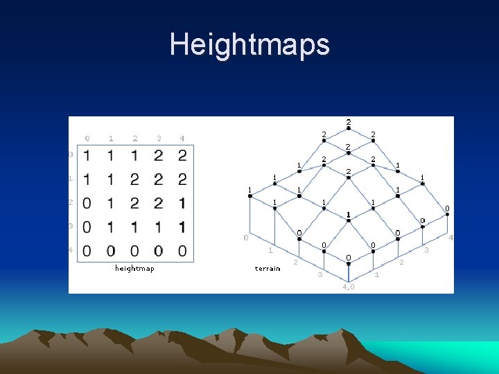 Heightmaps 