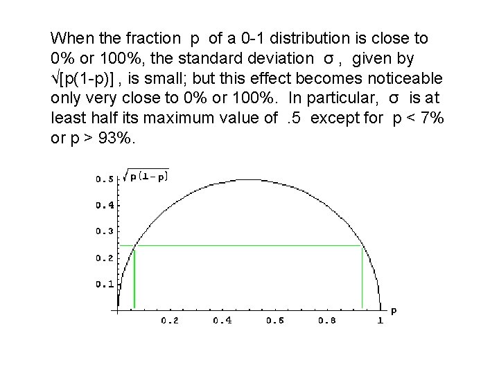 When the fraction p of a 0 -1 distribution is close to 0% or