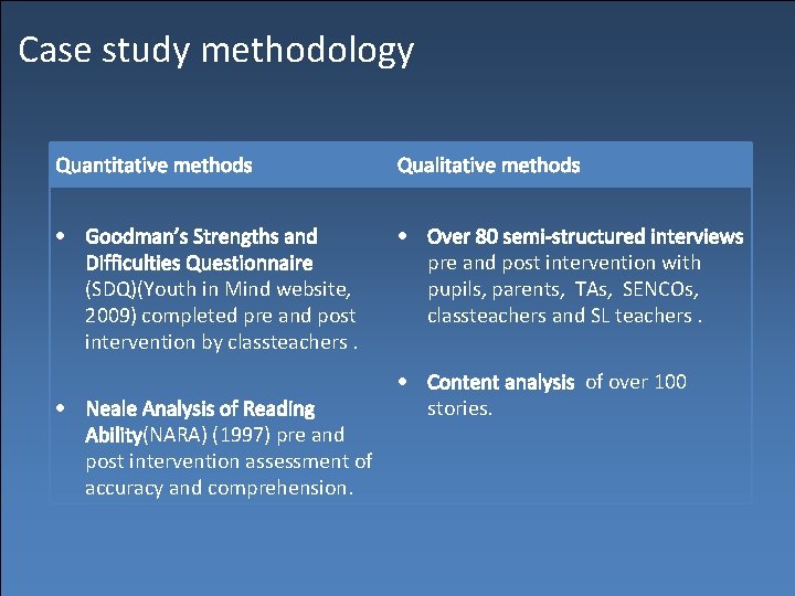 Case study methodology Quantitative methods Qualitative methods Goodman’s Strengths and Difficulties Questionnaire (SDQ)(Youth in