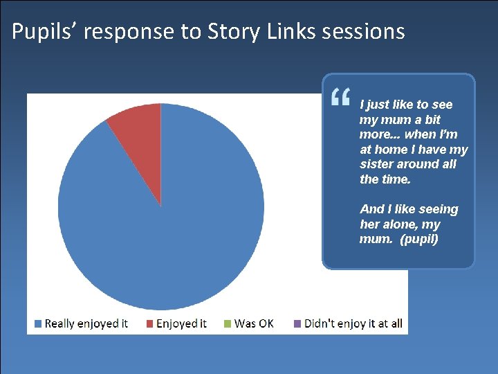 Pupils’ response to Story Links sessions I just like to see my mum a