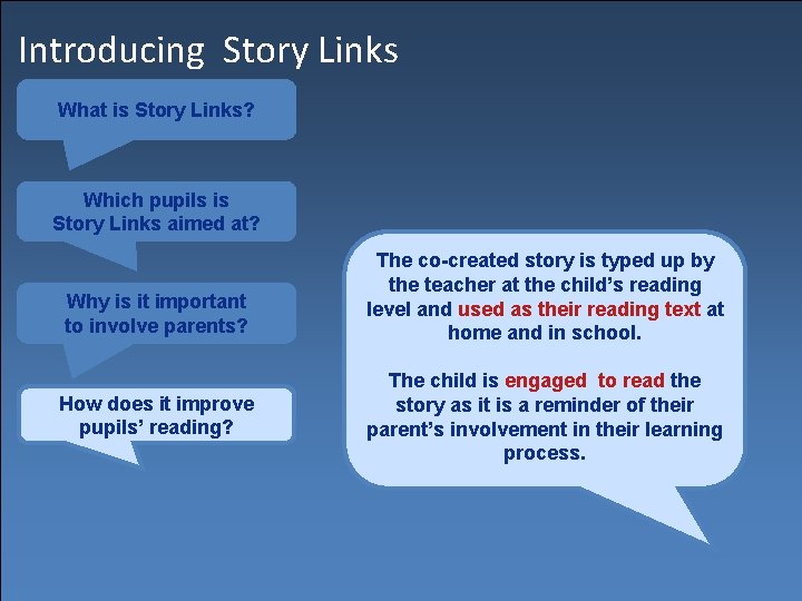 Introducing Story Links What is Story Links? Which pupils is Story Links aimed at?