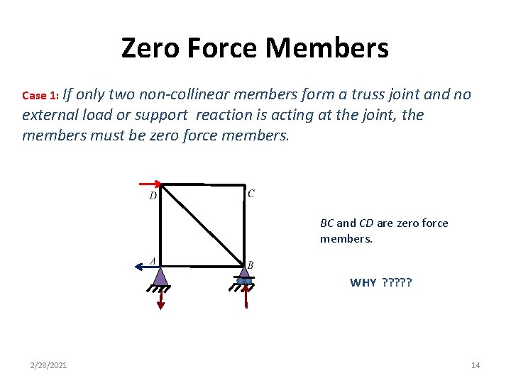 Zero Force Members Case 1: If only two non-collinear members form a truss joint