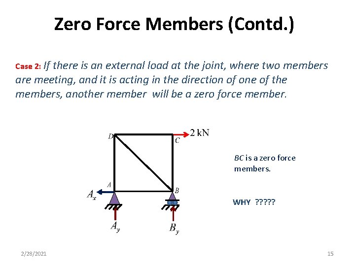 Zero Force Members (Contd. ) Case 2: If there is an external load at