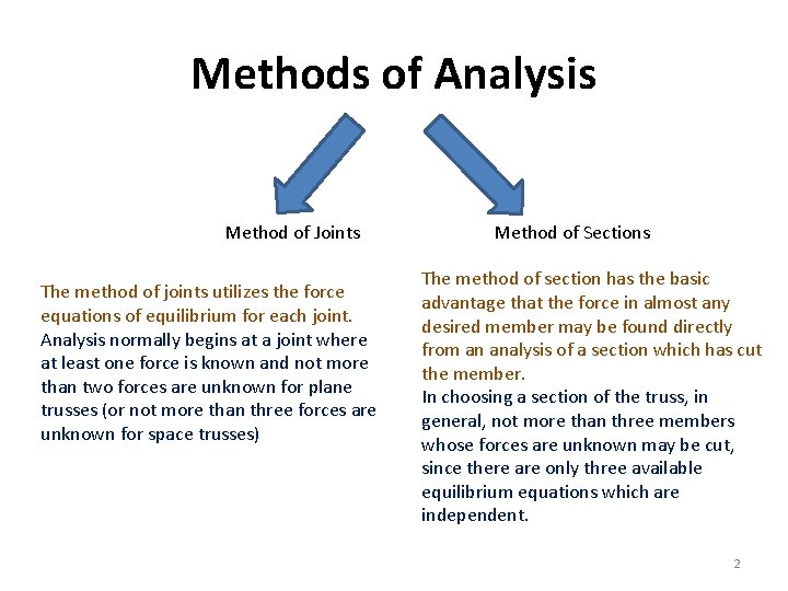 Methods of Analysis Method of Joints The method of joints utilizes the force equations