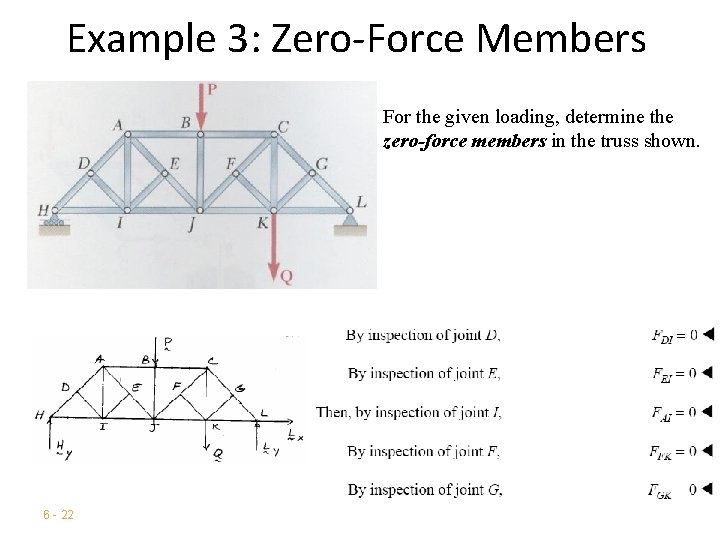 Example 3: Zero-Force Members For the given loading, determine the zero-force members in the