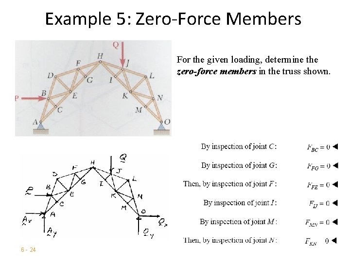 Example 5: Zero-Force Members For the given loading, determine the zero-force members in the