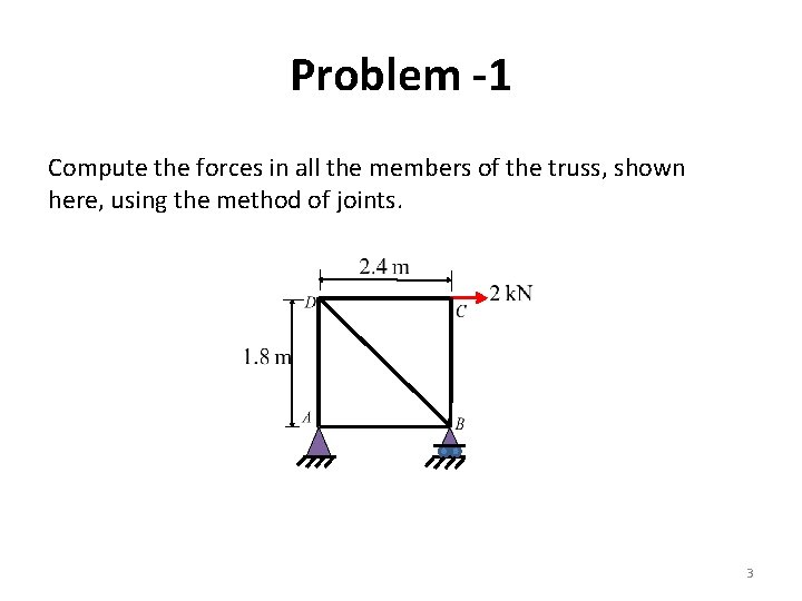 Problem -1 Compute the forces in all the members of the truss, shown here,