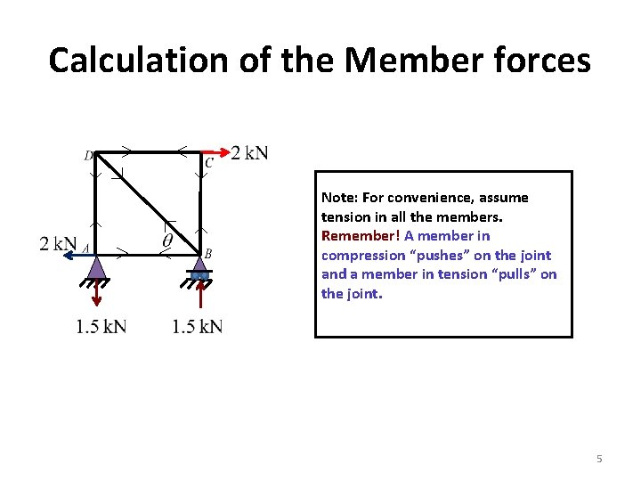 Calculation of the Member forces Note: For convenience, assume tension in all the members.