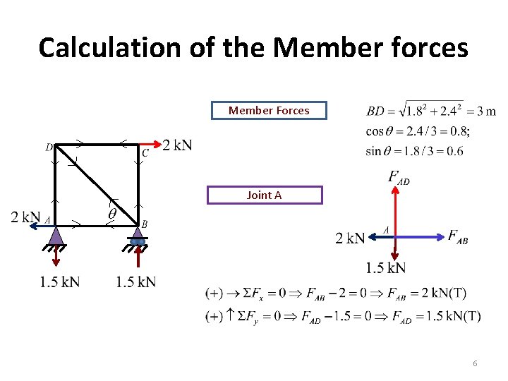 Calculation of the Member forces Member Forces Joint A 6 