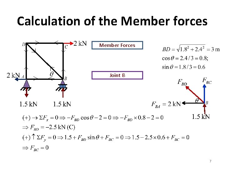 Calculation of the Member forces Member Forces Joint B 7 