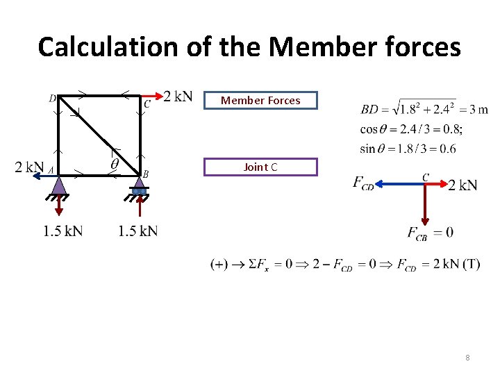 Calculation of the Member forces Member Forces Joint C 8 