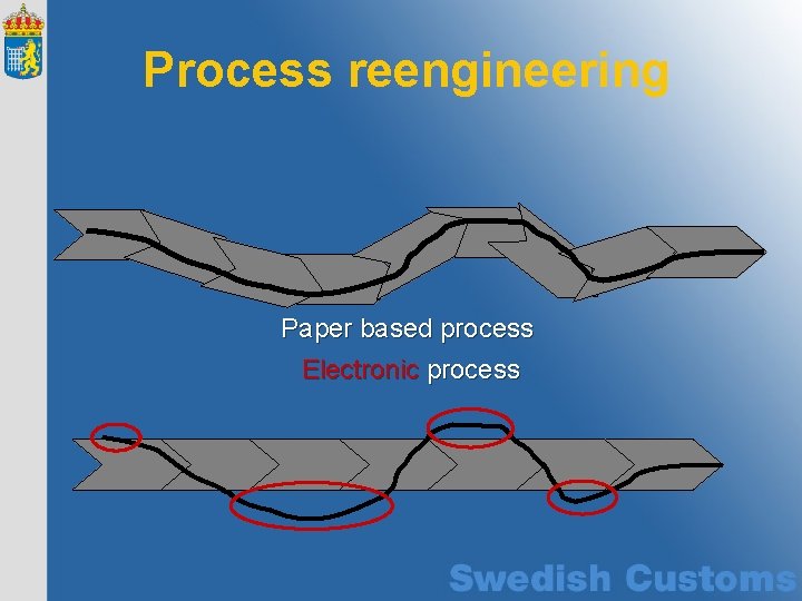 Process reengineering Paper based process Electronic process 