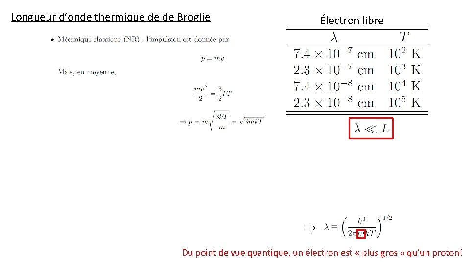 Longueur d’onde thermique de de Broglie Électron libre Du point de vue quantique, un