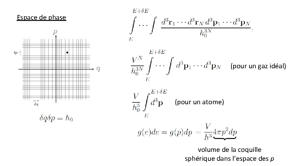 Espace de phase (pour un gaz idéal) (pour un atome) volume de la coquille