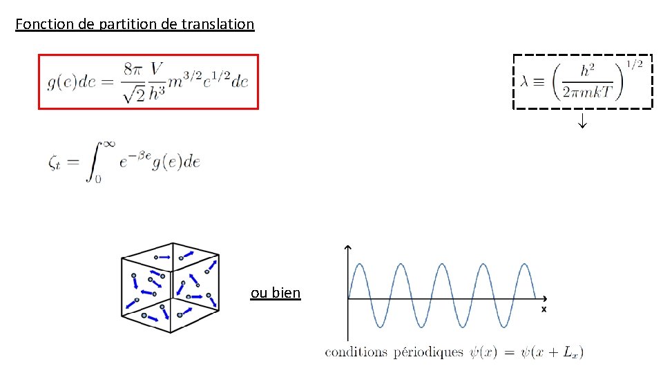 Fonction de partition de translation ou bien 