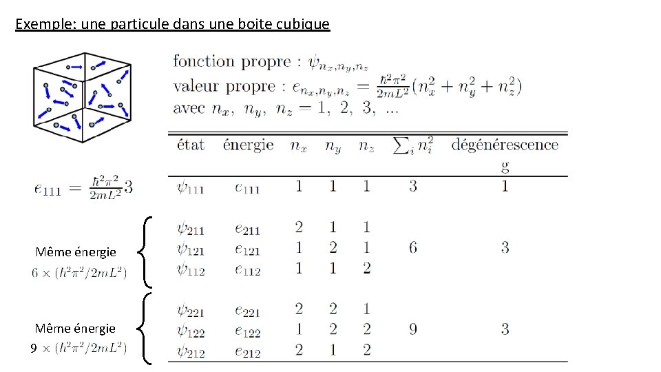 Exemple: une particule dans une boite cubique Même énergie 9 