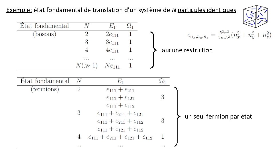 Exemple: état fondamental de translation d’un système de N particules identiques aucune restriction un