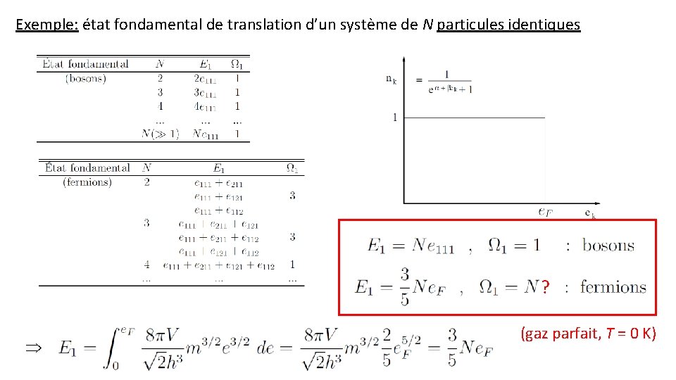 Exemple: état fondamental de translation d’un système de N particules identiques ? (gaz parfait,