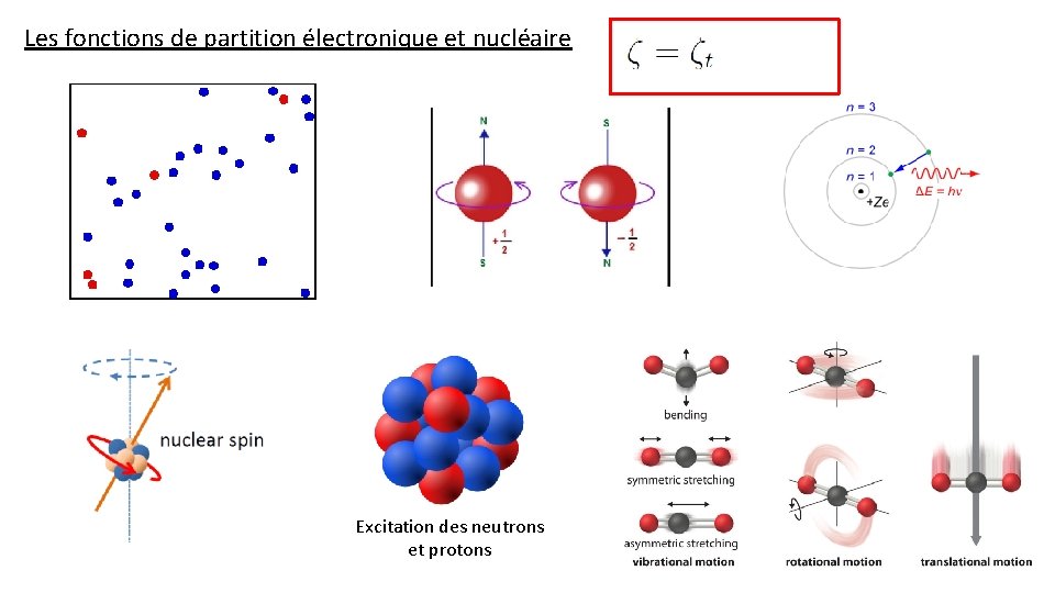 Les fonctions de partition électronique et nucléaire Excitation des neutrons et protons 