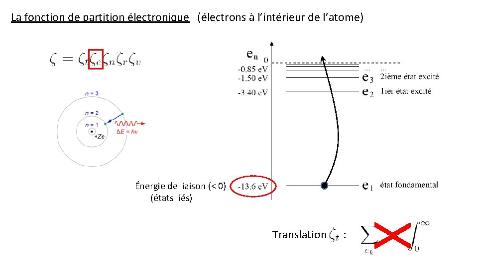 La fonction de partition électronique (électrons à l’intérieur de l’atome) Énergie de liaison (<