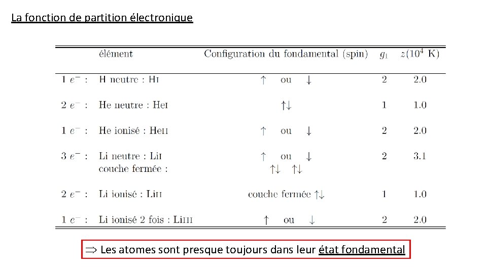 La fonction de partition électronique Les atomes sont presque toujours dans leur état fondamental