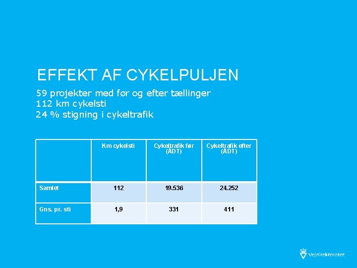 EFFEKT AF CYKELPULJEN 59 projekter med før og efter tællinger 112 km cykelsti 24
