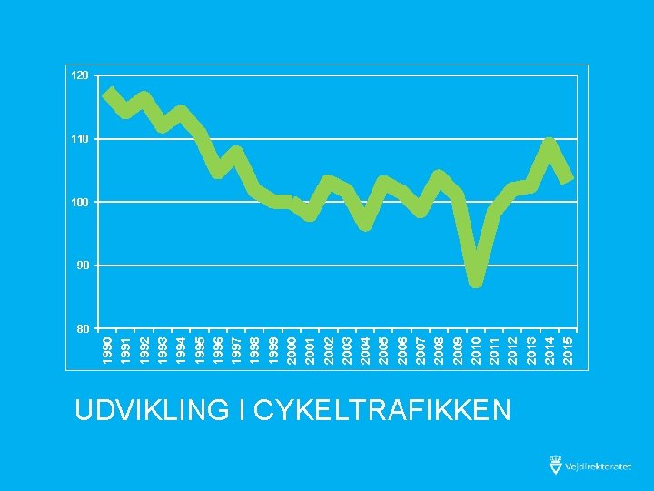 1990 1991 1992 1993 1994 1995 1996 1997 1998 1999 2000 2001 2002 2003