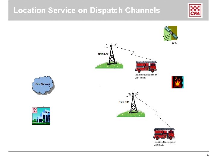 Location Service on Dispatch Channels 4 Location Service on Dispatch Channels 4