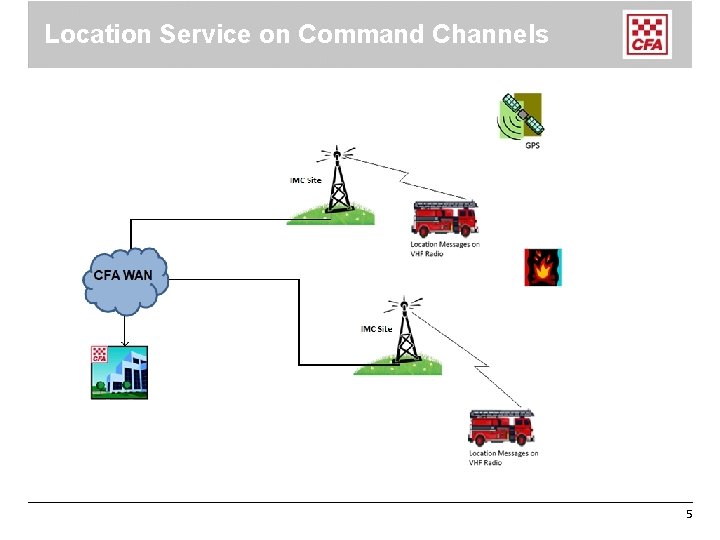 Location Service on Command Channels 5 Location Service on Command Channels 5