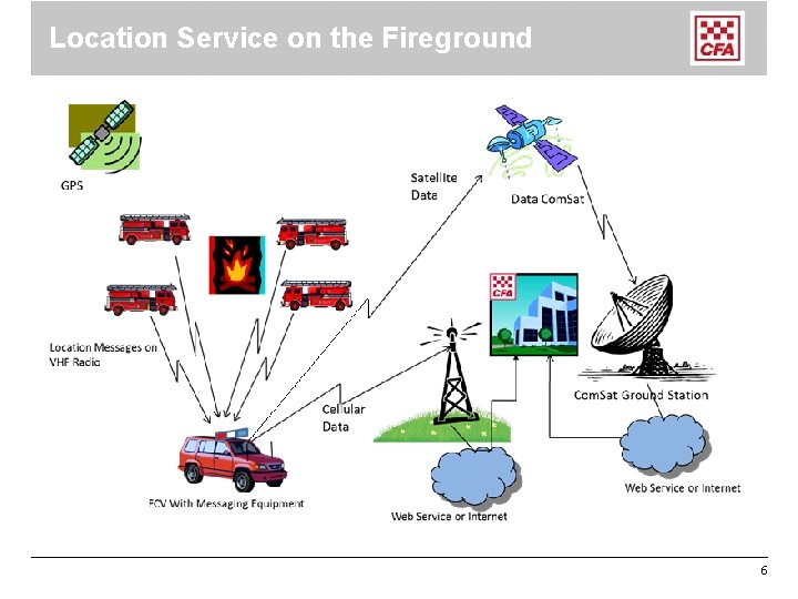 Location Service on the Fireground 6 Location Service on the Fireground 6