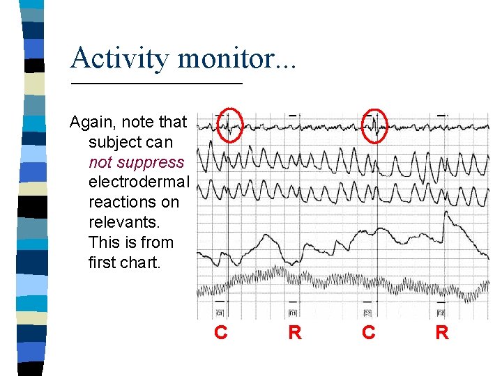 Activity monitor. . . Again, note that subject can not suppress electrodermal reactions on