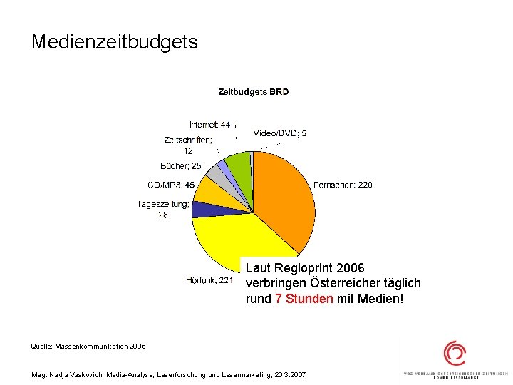 Medienzeitbudgets In Deutschland werden Laut Regioprint 2006 täglich 10 Stunden mit verbringen Österreicher täglich