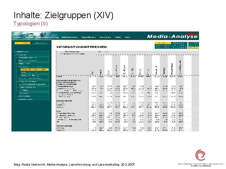 Inhalte: Zielgruppen (XIV) Typologien (II) Mag. Nadja Vaskovich, Media-Analyse, Leserforschung und Lesermarketing, 20. 3.