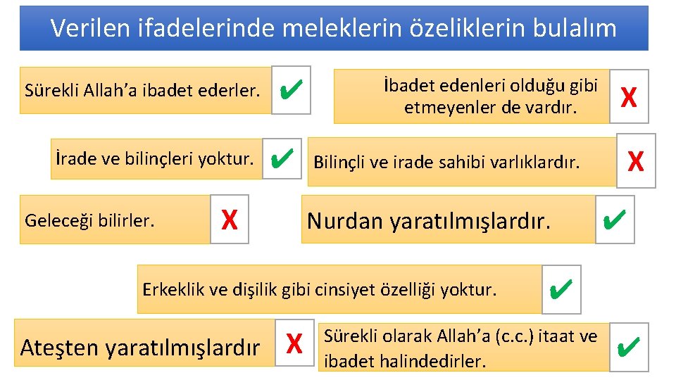 Verilen ifadelerinde meleklerin özeliklerin bulalım Sürekli Allah’a ibadet ederler. İrade ve bilinçleri yoktur. Geleceği Verilen ifadelerinde meleklerin özeliklerin bulalım Sürekli Allah’a ibadet ederler. İrade ve bilinçleri yoktur. Geleceği