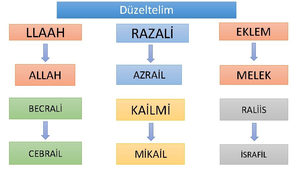 Düzeltelim LLAAH RAZALİ EKLEM ALLAH AZRAİL MELEK BECRALİ KAİLMİ RALİİS CEBRAİL MİKAİL İSRAFİL Düzeltelim LLAAH RAZALİ EKLEM ALLAH AZRAİL MELEK BECRALİ KAİLMİ RALİİS CEBRAİL MİKAİL İSRAFİL