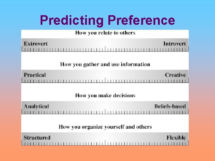 Predicting Preference 