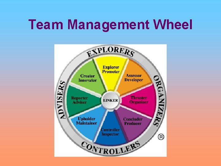 Team Management Wheel 