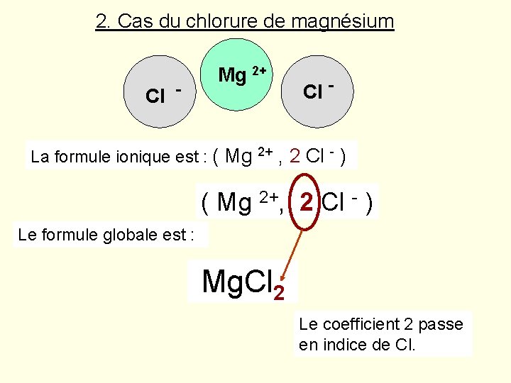 2. Cas du chlorure de magnésium Cl - Mg 2+ La formule ionique est 2. Cas du chlorure de magnésium Cl - Mg 2+ La formule ionique est