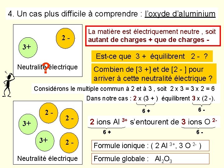 4. Un cas plus difficile à comprendre : l’oxyde d’aluminium 23+ La matière est 4. Un cas plus difficile à comprendre : l’oxyde d’aluminium 23+ La matière est