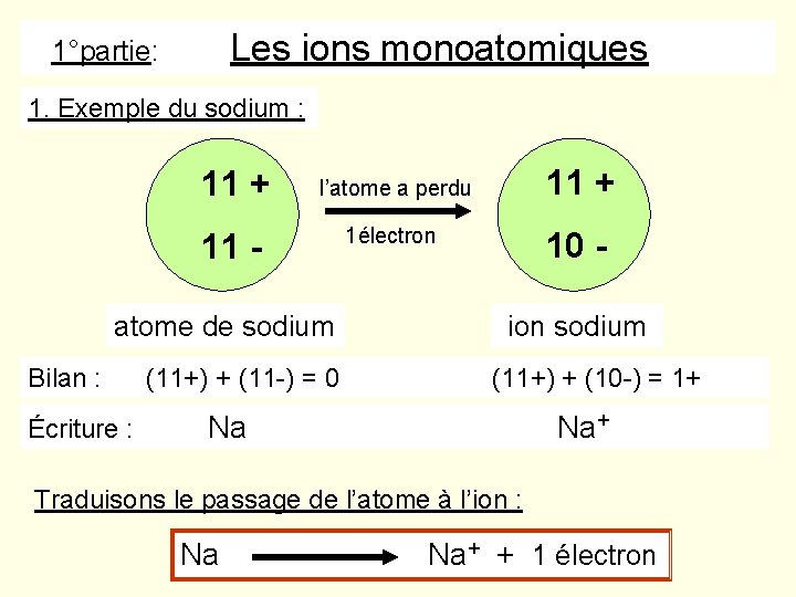 Les ions monoatomiques 1°partie: 1. Exemple du sodium : 11 + l’atome a perdu Les ions monoatomiques 1°partie: 1. Exemple du sodium : 11 + l’atome a perdu