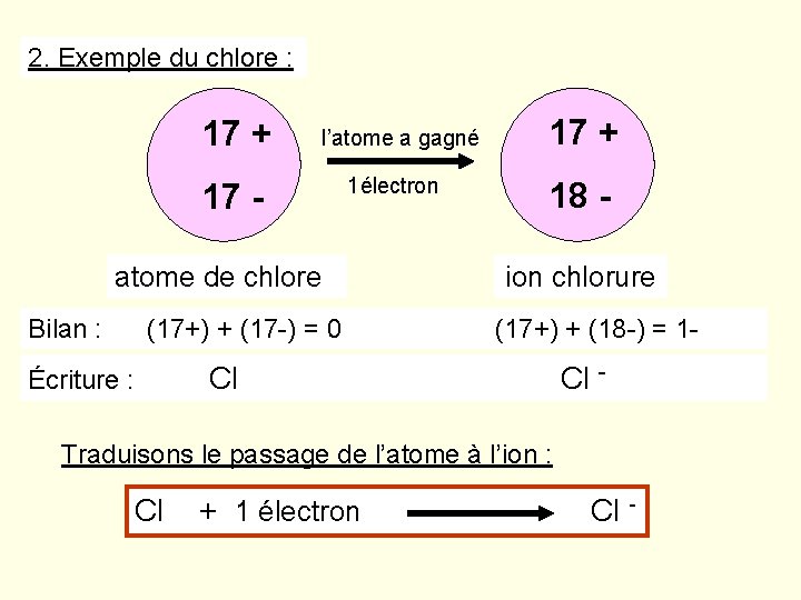 2. Exemple du chlore : 17 + l’atome a gagné 17 - 1électron atome 2. Exemple du chlore : 17 + l’atome a gagné 17 - 1électron atome