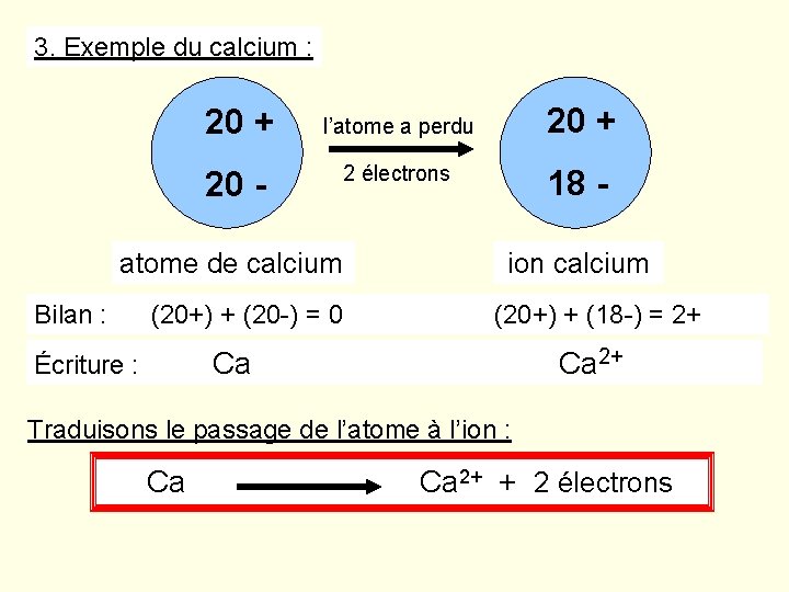3. Exemple du calcium : 20 + l’atome a perdu 20 + 2 électrons 3. Exemple du calcium : 20 + l’atome a perdu 20 + 2 électrons