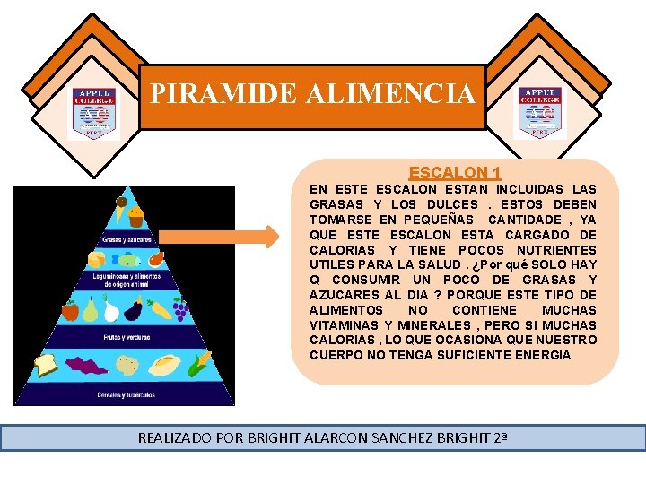 PIRAMIDE ALIMENCIA ESCALON 1 EN ESTE ESCALON ESTAN INCLUIDAS LAS GRASAS Y LOS DULCES.