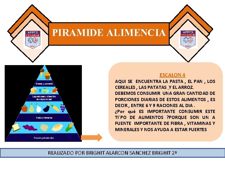 PIRAMIDE ALIMENCIA ESCALON 4 AQUI SE ENCUENTRA LA PASTA , EL PAN , LOS