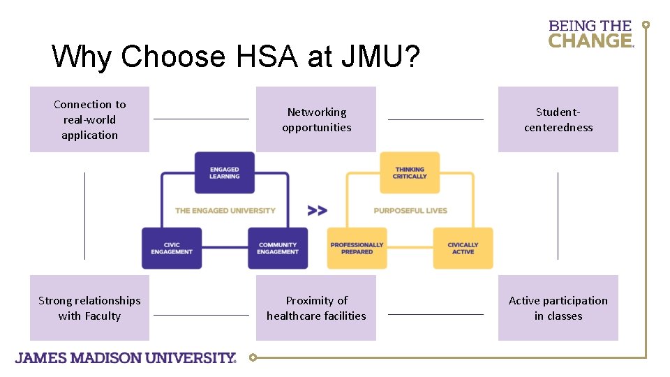 Why Choose HSA at JMU? Connection to real-world application Networking opportunities Studentcenteredness Strong relationships