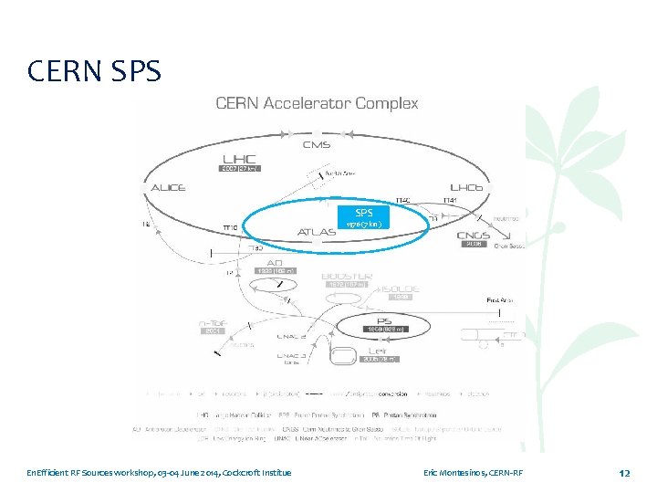 CERN SPS 1976 (7 km) En. Efficient RF Sources workshop, 03 -04 June 2014,