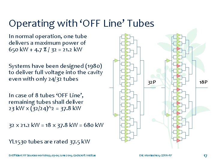 Operating with ‘OFF Line’ Tubes In normal operation, one tube delivers a maximum power