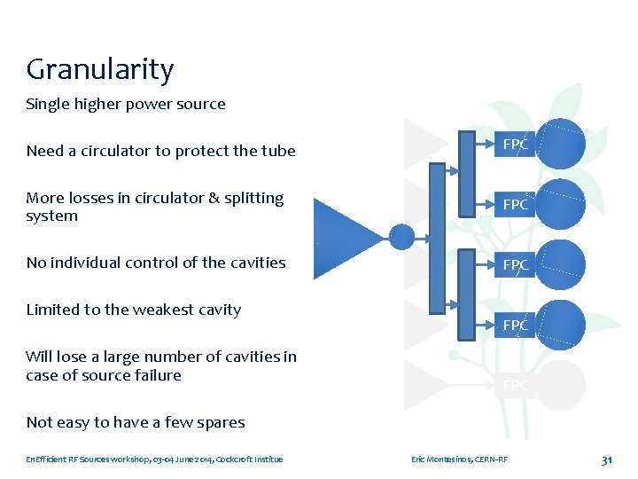 Granularity Single higher power source Need a circulator to protect the tube FPC More