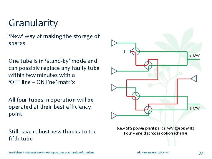 Granularity ‘New’ way of making the storage of spares 2 MW One tube is