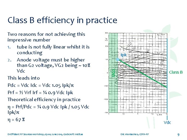 Class B efficiency in practice En. Efficient RF Sources workshop, 03 -04 June 2014,